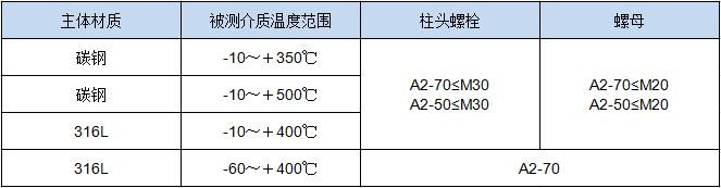 電（diàn）浮筒液位計(圖1)