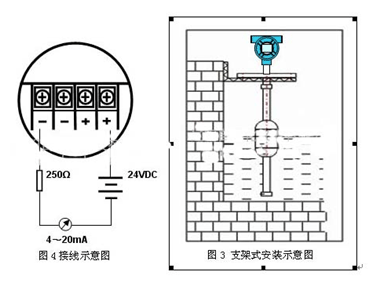 浮球（qiú）液位計(圖2)