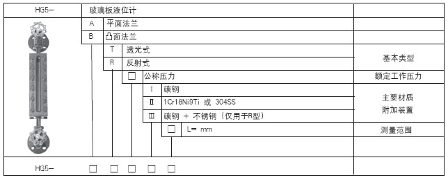 玻（bō）璃板液位計(圖1)