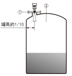 水滴型雷達（dá）液位計(圖2)