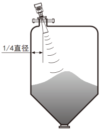 雷達（dá）料位（wèi）計(圖6)