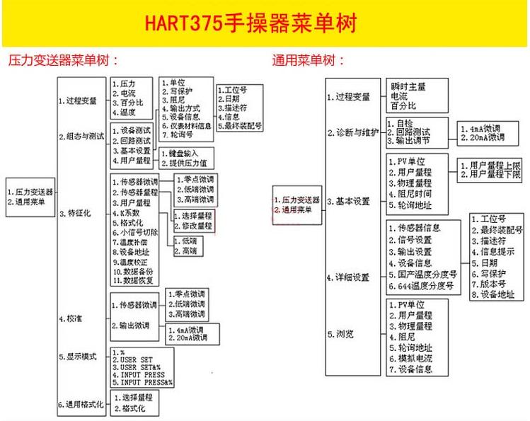 HART手（shǒu）操（cāo）器(圖2)