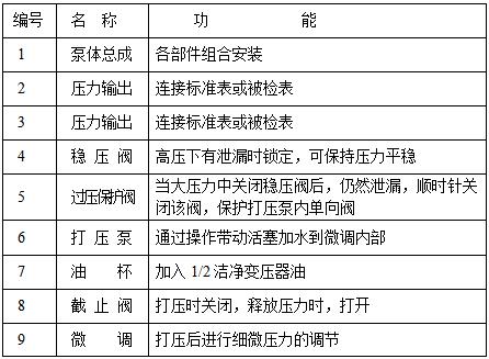 壓力校驗台(圖2)