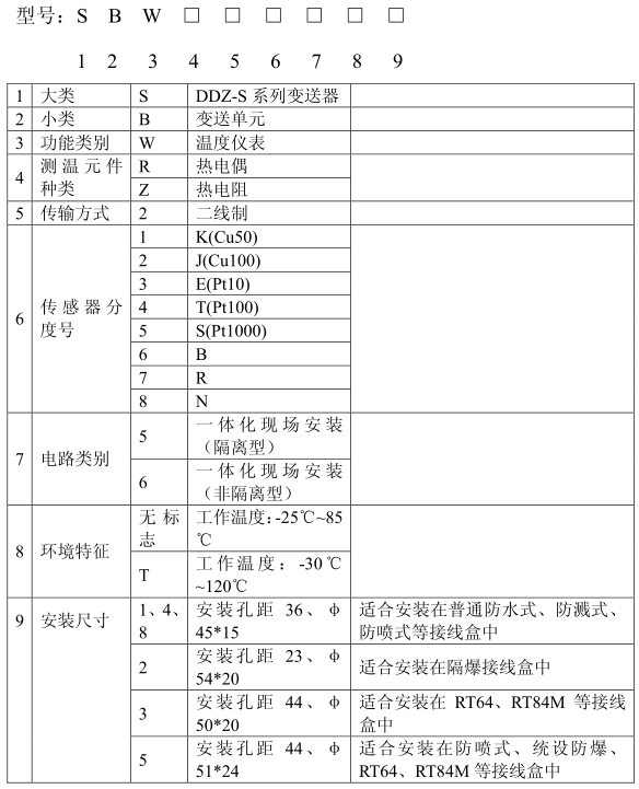 溫度（dù）變送（sòng）器(圖1)