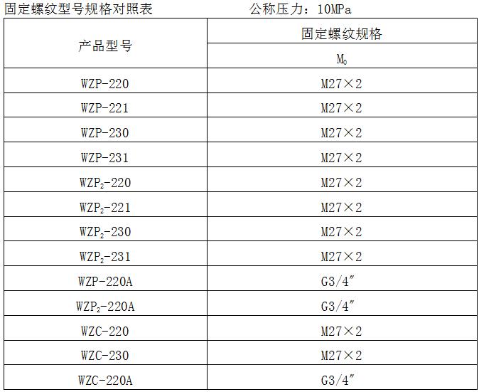 熱電阻(圖（tú）5)