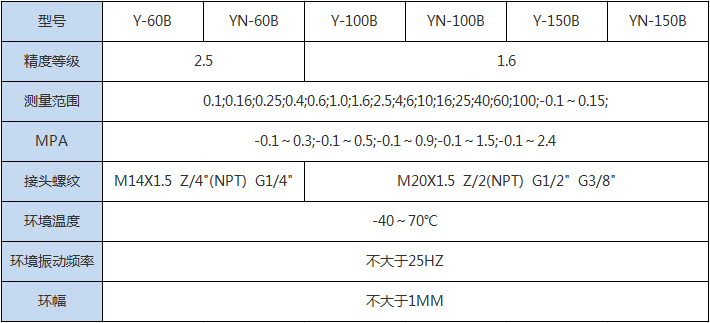 不鏽鋼（gāng）真空壓（yā）力表(圖1)