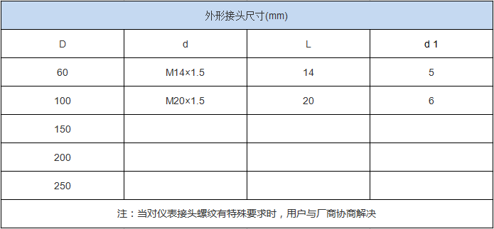 不鏽（xiù）鋼真（zhēn）空（kōng）壓力表(圖3)