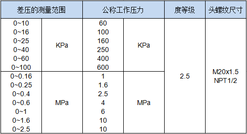 不鏽鋼差壓表(圖1)