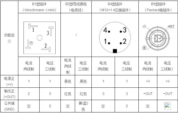 小巧型壓力變送器(圖（tú）2)