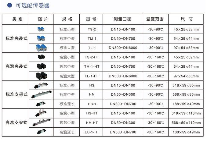 超聲波冷熱量表（biǎo）（帶（dài）打印）(圖4)