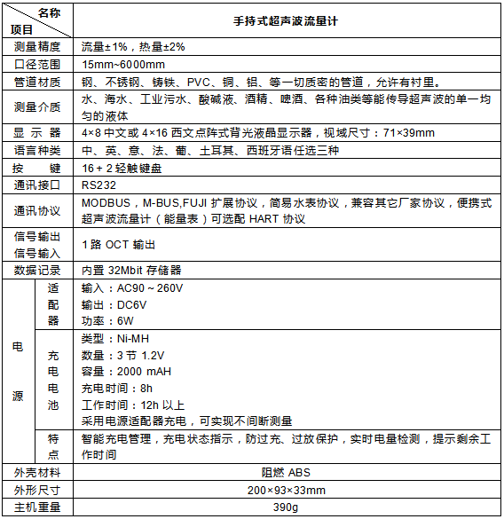 手持式（shì）超聲波（bō）流量計(圖3)