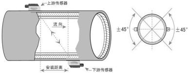 手持式超聲波（bō）流（liú）量（liàng）計(圖9)