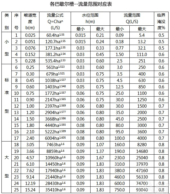 超聲波（bō）明渠流量計(圖3)