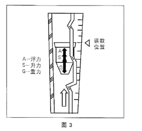 玻（bō）璃（lí）轉子流量計(圖（tú）1)