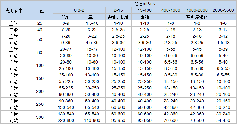 不鏽鋼（gāng）雙轉子流量計(圖1)