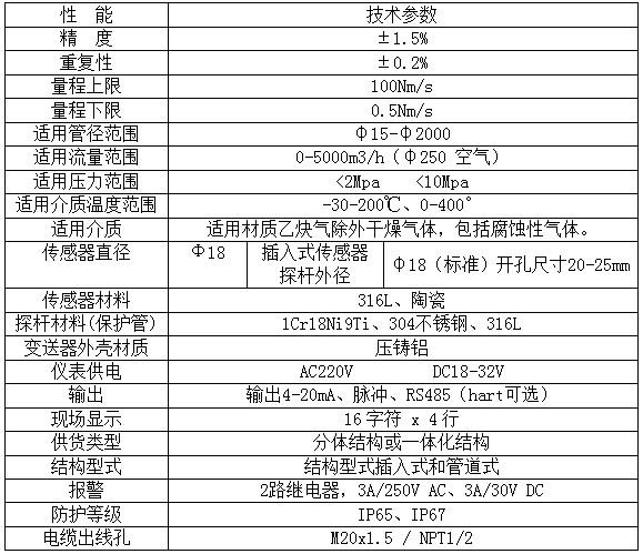 熱式氣體質量流（liú）量計(圖3)