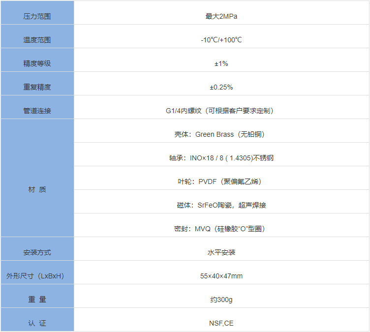 微小量流量計(圖1)