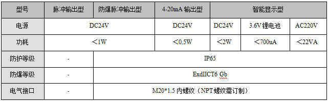 螺紋連接渦輪流量計(圖5)