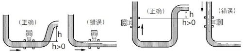 螺紋連接（jiē）渦輪流量計（jì）(圖（tú）8)