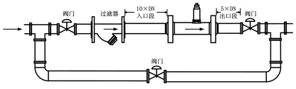 螺紋連接渦輪流量計(圖10)