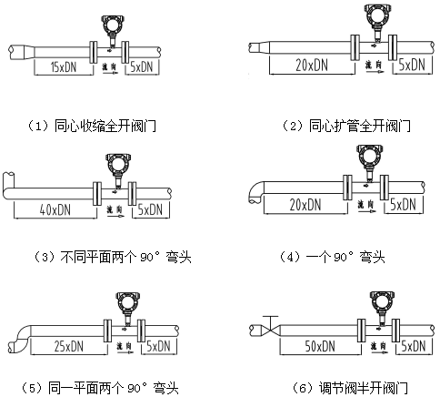 螺紋連接渦輪流量計(圖11)