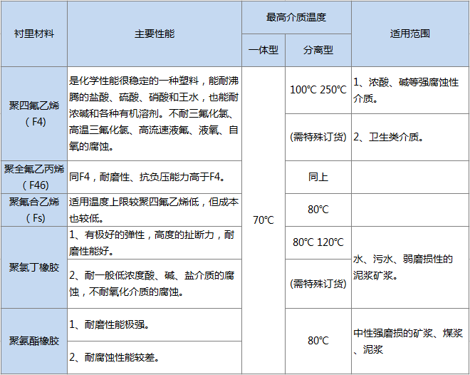 高壓電磁流量計（jì）(圖5)