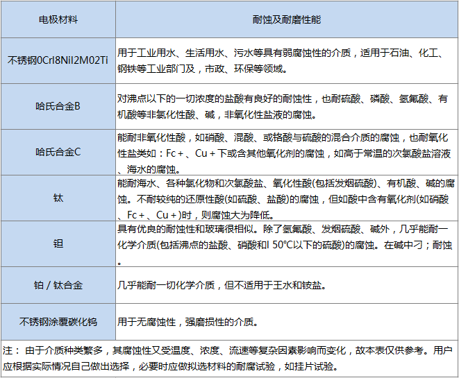 高壓電（diàn）磁流量計(圖4)