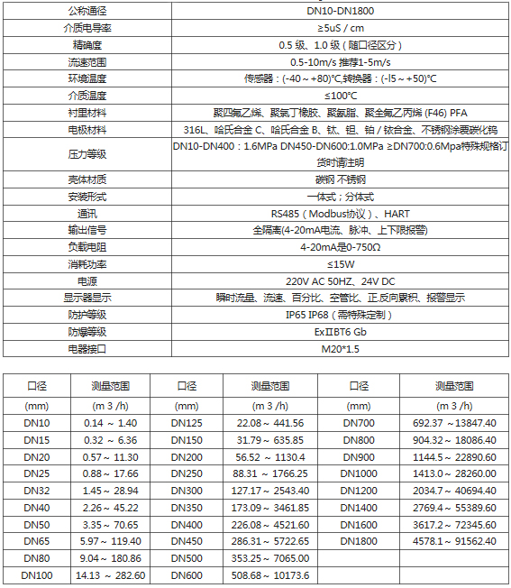 分體式電磁流量計（jì）(圖（tú）1)