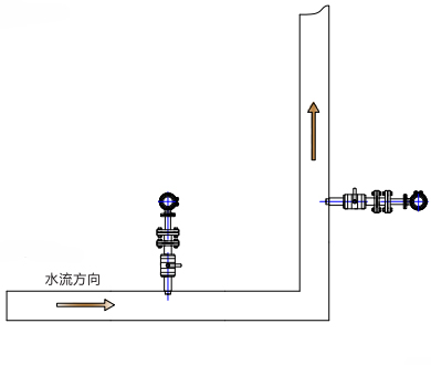 插入式電（diàn）磁流量計(圖5)